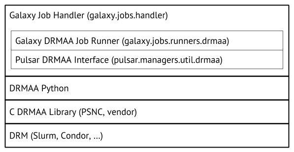 Cluster library stack