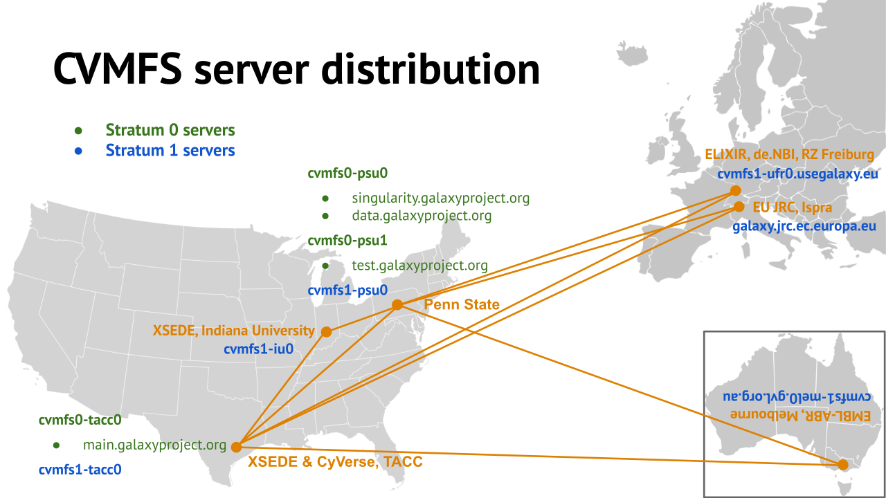 cvmfs_server_distribution.png