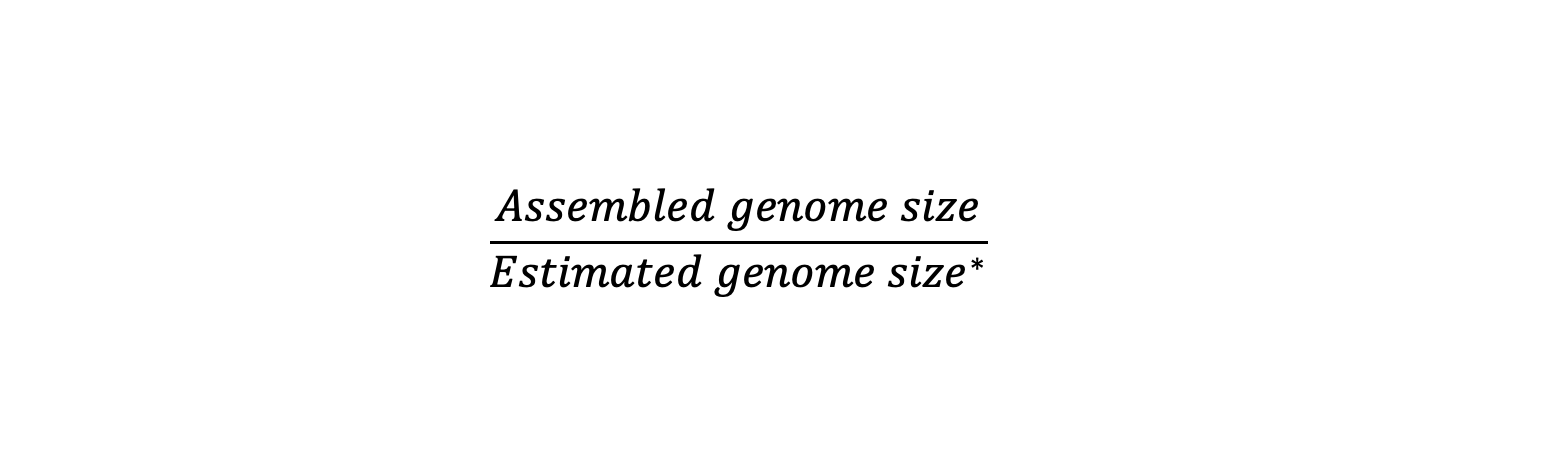 Formula to estimate assembly size completeness