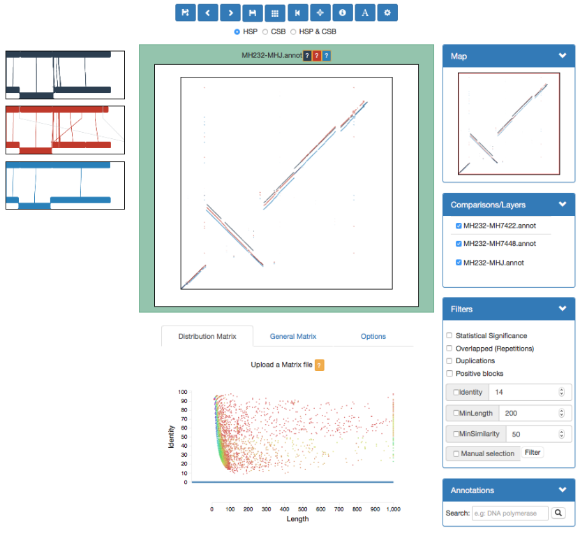 Multiple pairwise alignments are shown on the left, in the center is a large dot-plot, and below is a distribution matrix with a large scatter plot. On the right a minimap and various filtering options are shown.