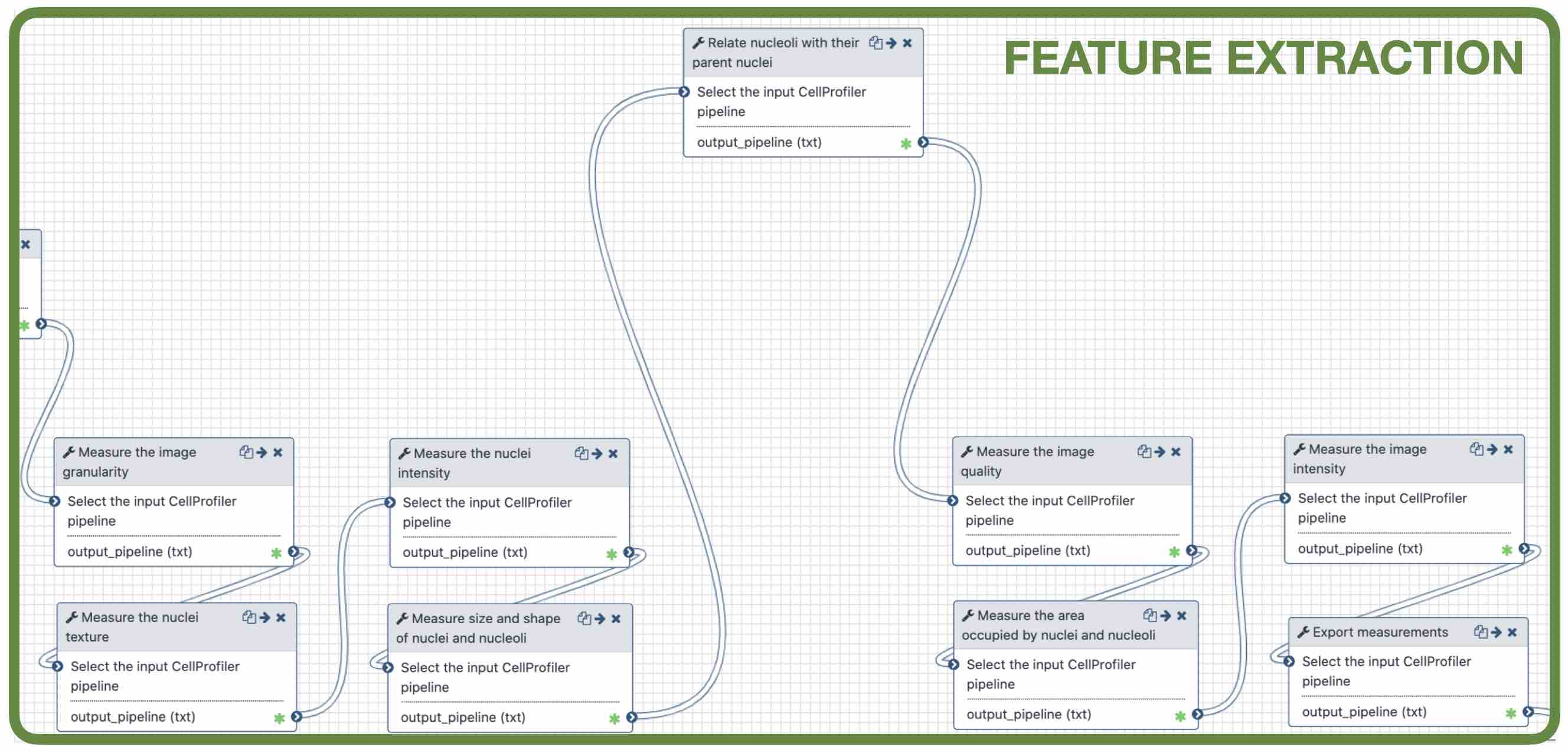 The final inset, feature extraction with very small steps.