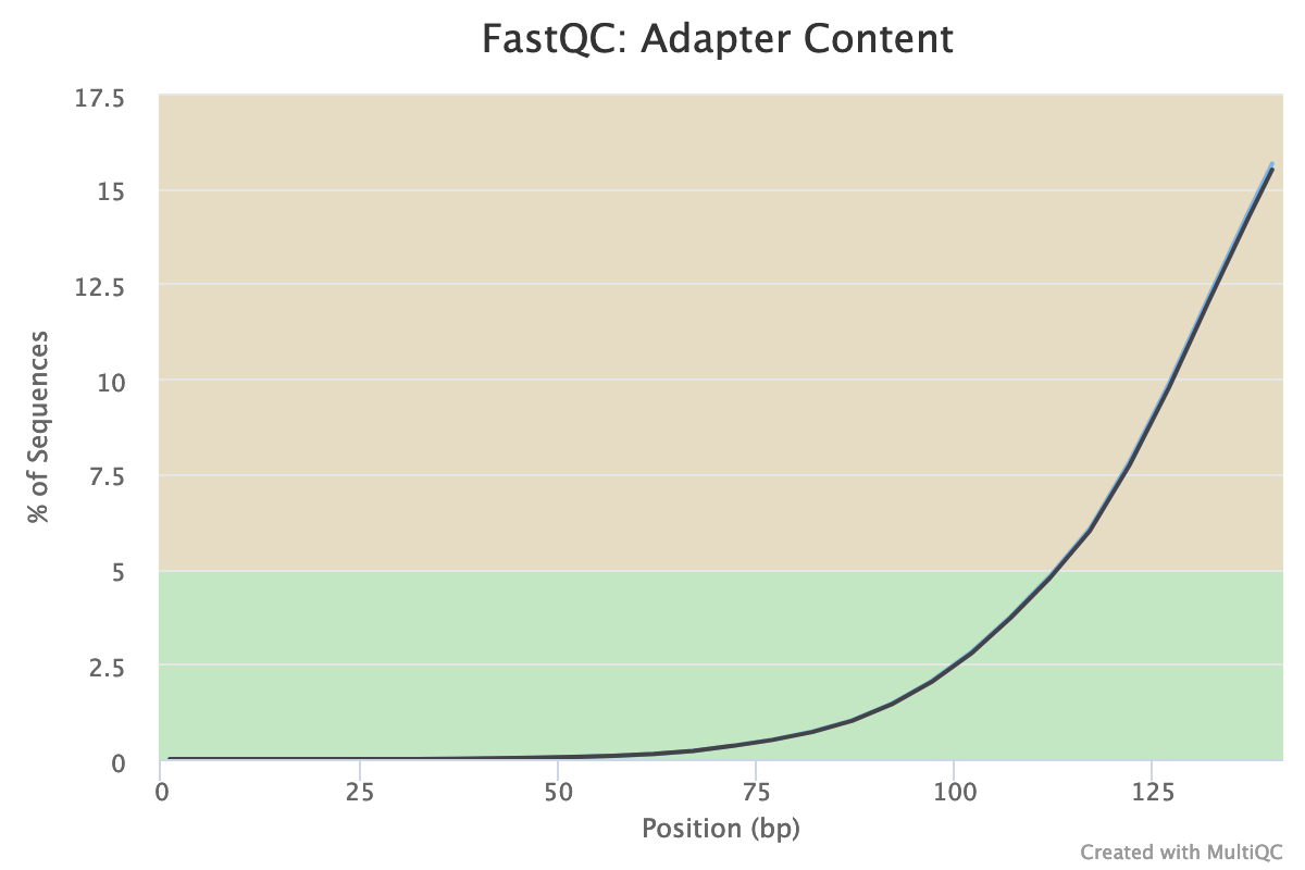  Adapter Content