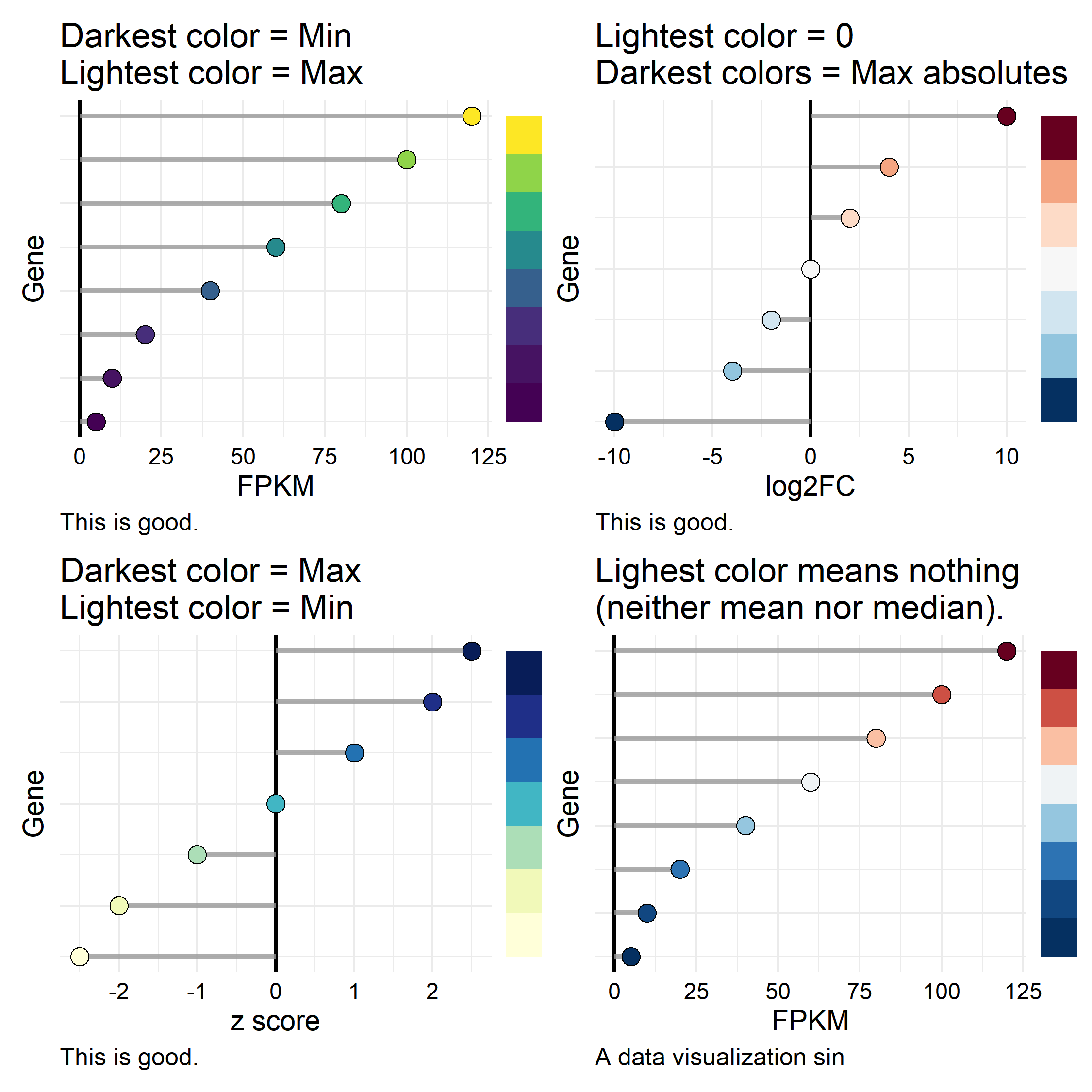 Are You Using the Right Color Scale for Your Data?